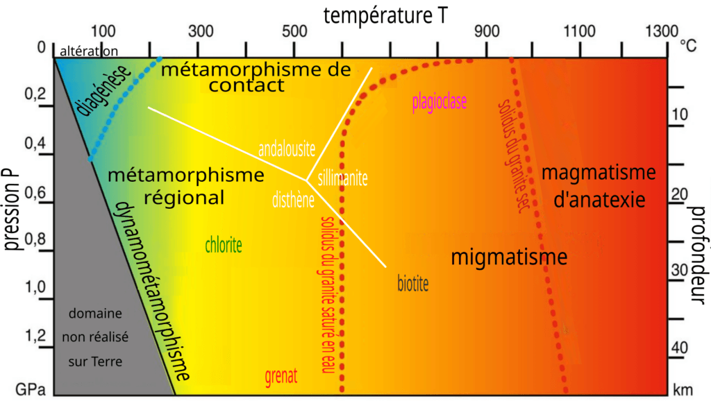 Metamorphism - Quel est l'âge du marbre ?